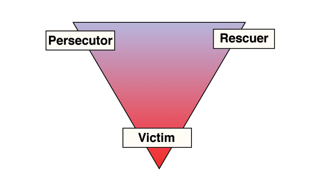 Drama Triangle, Victim Triangle, Persector, Rescuer, Victim